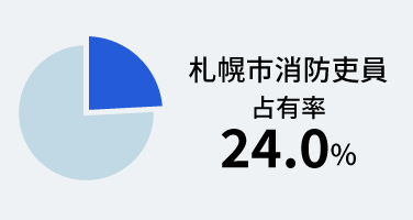 北海学園の就職実績 キャリア 就職支援 北海学園大学