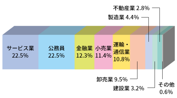 北海学園の就職実績 キャリア 就職支援 北海学園大学