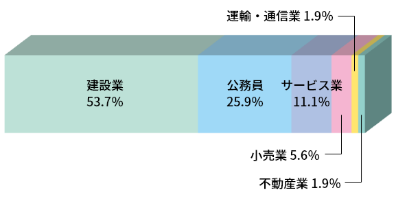 北海学園の就職実績 キャリア 就職支援 北海学園大学