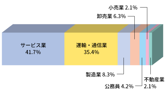 北海学園の就職実績 キャリア 就職支援 北海学園大学